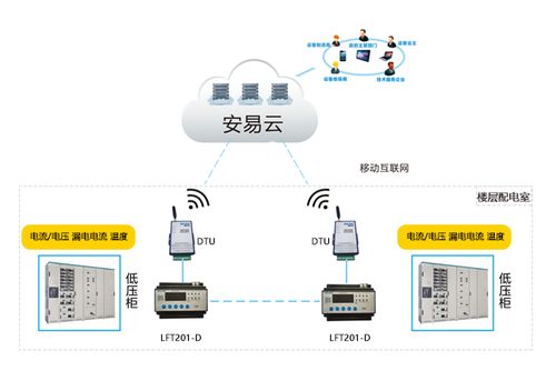 智慧用電安全監(jiān)控系統(tǒng)品牌與服務(wù)選擇指南