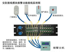 詳解CAD弱電圖庫資源 安防監控、服務器設備與施工工藝配套應用指南
