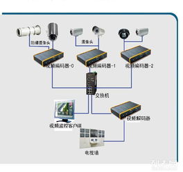 天津智能化安防監控與IT外包服務，徹底解決企業網絡與安全系統困擾